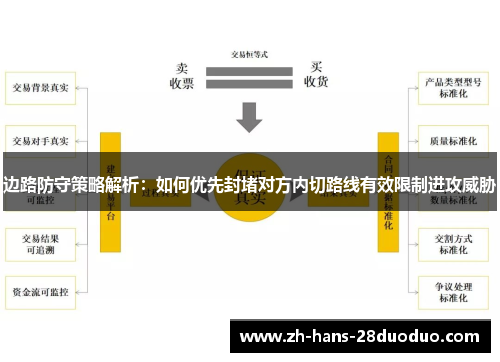 边路防守策略解析：如何优先封堵对方内切路线有效限制进攻威胁