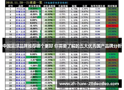 中国篮球品牌推荐哪个更好 你需要了解的五大优秀国产品牌分析