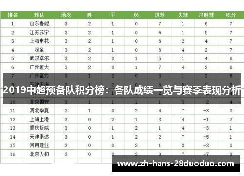 2019中超预备队积分榜：各队成绩一览与赛季表现分析