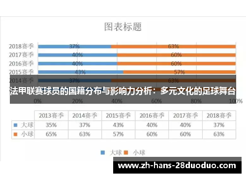 法甲联赛球员的国籍分布与影响力分析：多元文化的足球舞台