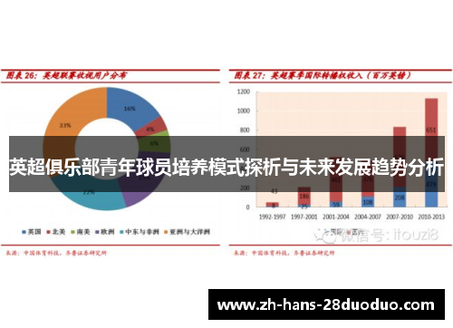 英超俱乐部青年球员培养模式探析与未来发展趋势分析