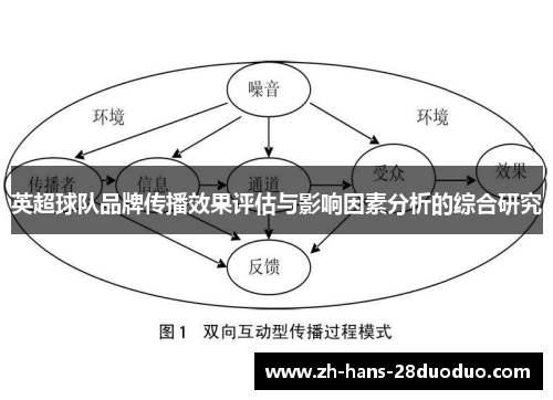 英超球队品牌传播效果评估与影响因素分析的综合研究