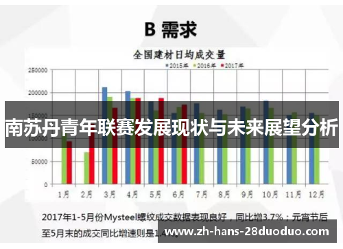 南苏丹青年联赛发展现状与未来展望分析
