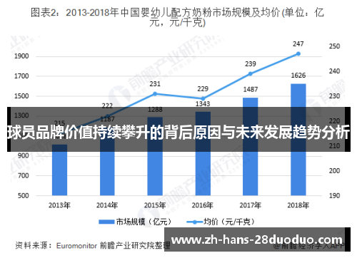 球员品牌价值持续攀升的背后原因与未来发展趋势分析