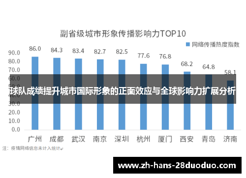 球队成绩提升城市国际形象的正面效应与全球影响力扩展分析