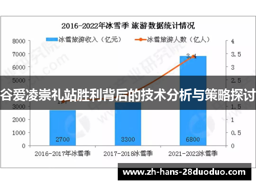 谷爱凌崇礼站胜利背后的技术分析与策略探讨