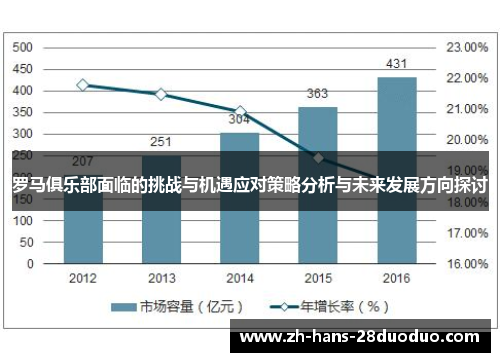 罗马俱乐部面临的挑战与机遇应对策略分析与未来发展方向探讨