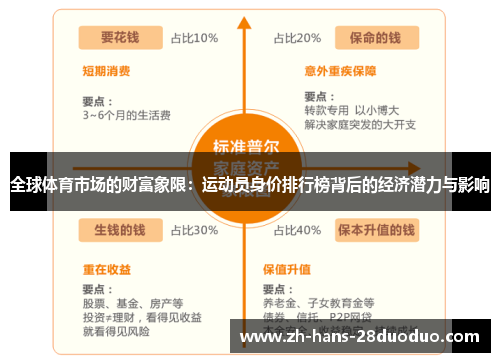 全球体育市场的财富象限：运动员身价排行榜背后的经济潜力与影响
