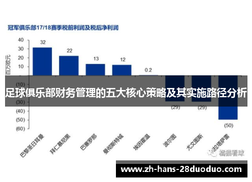 足球俱乐部财务管理的五大核心策略及其实施路径分析