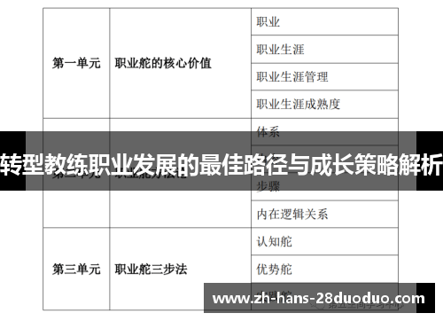 转型教练职业发展的最佳路径与成长策略解析