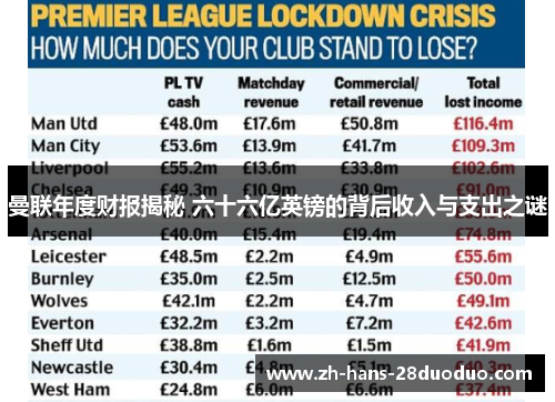 曼联年度财报揭秘 六十六亿英镑的背后收入与支出之谜