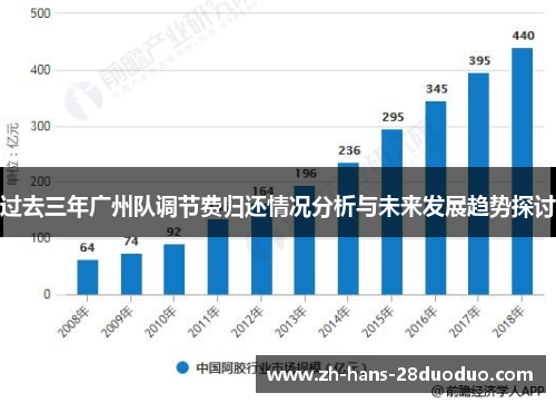 过去三年广州队调节费归还情况分析与未来发展趋势探讨