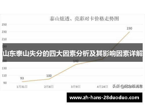 山东泰山失分的四大因素分析及其影响因素详解