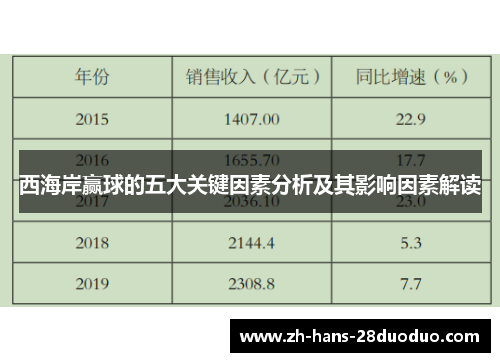 西海岸赢球的五大关键因素分析及其影响因素解读