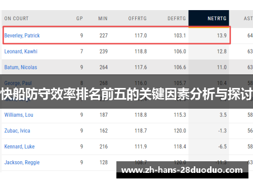快船防守效率排名前五的关键因素分析与探讨