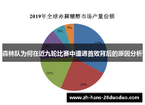森林队为何在近九轮比赛中遭遇首败背后的原因分析