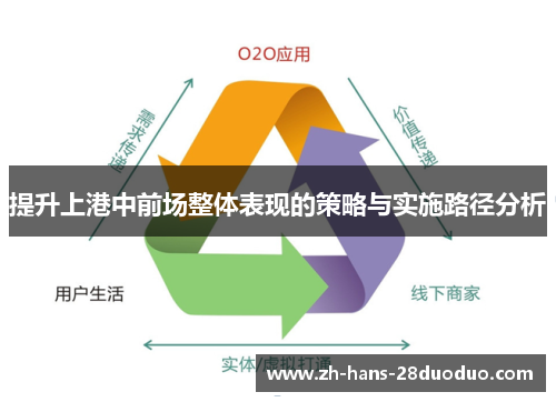 提升上港中前场整体表现的策略与实施路径分析