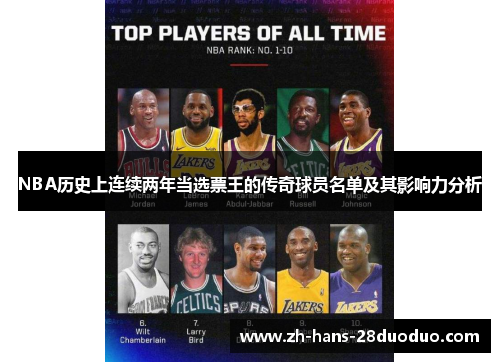 NBA历史上连续两年当选票王的传奇球员名单及其影响力分析