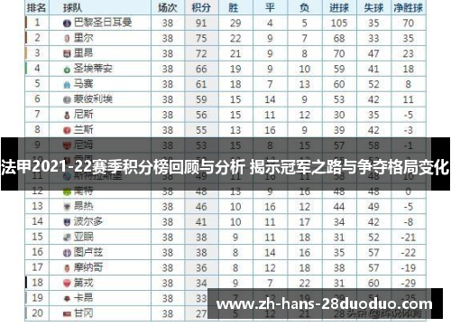 法甲2021-22赛季积分榜回顾与分析 揭示冠军之路与争夺格局变化