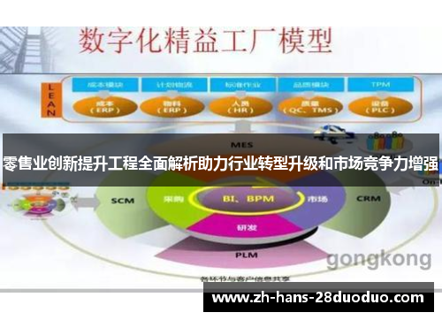 零售业创新提升工程全面解析助力行业转型升级和市场竞争力增强
