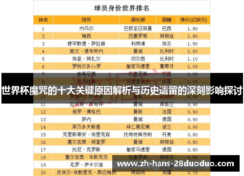 世界杯魔咒的十大关键原因解析与历史遗留的深刻影响探讨
