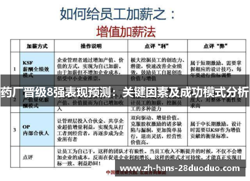 药厂晋级8强表现预测：关键因素及成功模式分析