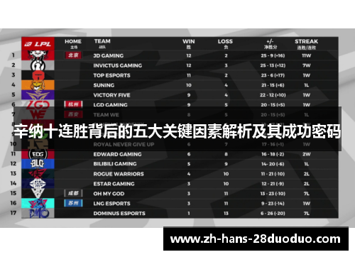 辛纳十连胜背后的五大关键因素解析及其成功密码