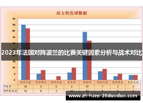 2023年法国对阵波兰的比赛关键因素分析与战术对比