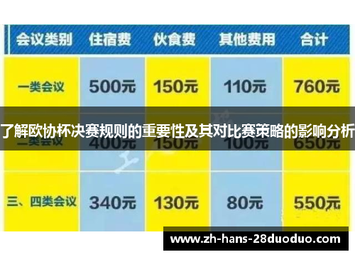 了解欧协杯决赛规则的重要性及其对比赛策略的影响分析