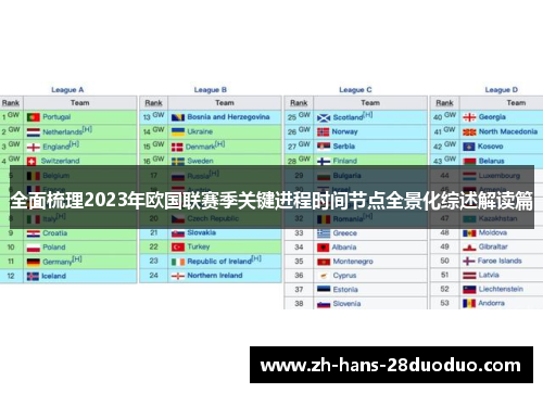 全面梳理2023年欧国联赛季关键进程时间节点全景化综述解读篇