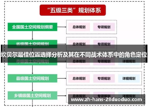 坎贝尔最佳位置选择分析及其在不同战术体系中的角色定位
