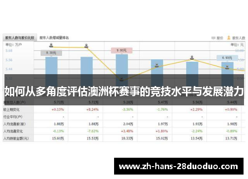 如何从多角度评估澳洲杯赛事的竞技水平与发展潜力