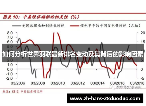 如何分析世界羽联最新排名变动及其背后的影响因素