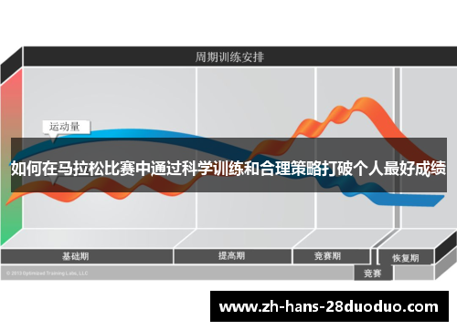 如何在马拉松比赛中通过科学训练和合理策略打破个人最好成绩