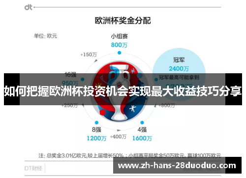 如何把握欧洲杯投资机会实现最大收益技巧分享 如何把握欧洲杯投资机会实现最大收益技巧分享