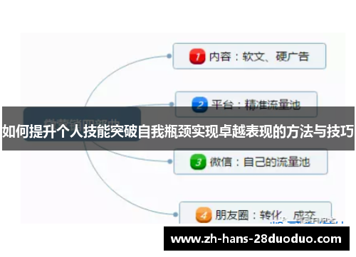 如何提升个人技能突破自我瓶颈实现卓越表现的方法与技巧