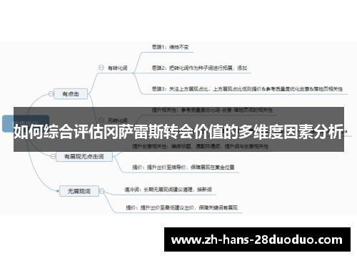 如何综合评估冈萨雷斯转会价值的多维度因素分析