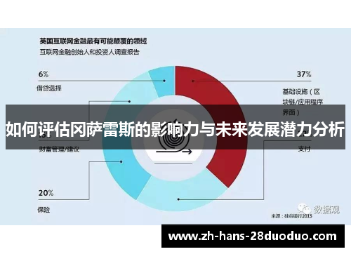 如何评估冈萨雷斯的影响力与未来发展潜力分析