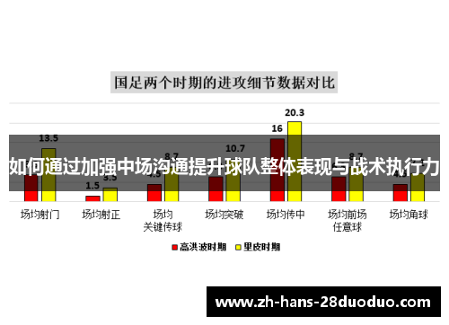 如何通过加强中场沟通提升球队整体表现与战术执行力