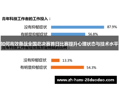如何高效备战全国总决赛首日比赛提升心理状态与技术水平
