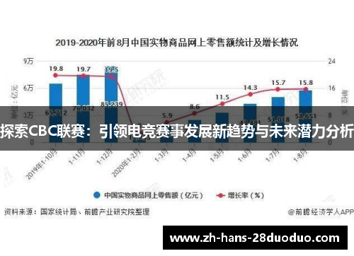 探索CBC联赛：引领电竞赛事发展新趋势与未来潜力分析